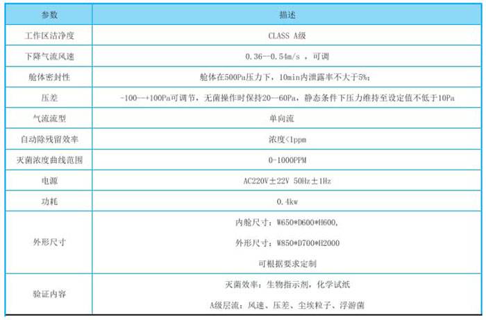 气化过氧化氢灭菌传递窗-VHP灭菌传递窗-消毒灭菌传递窗规格参数 气化过氧化氢灭菌传递窗-VHP灭菌传递窗-消毒灭菌传递窗规格参数